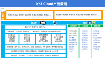 金蝶K3 Cloud 赋能企业总部多组织架构管理的财务进销存与生产制造一体化ERP