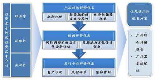 data-id="gnasnw5heb">中海软银投资管理,成立于2013年,总部